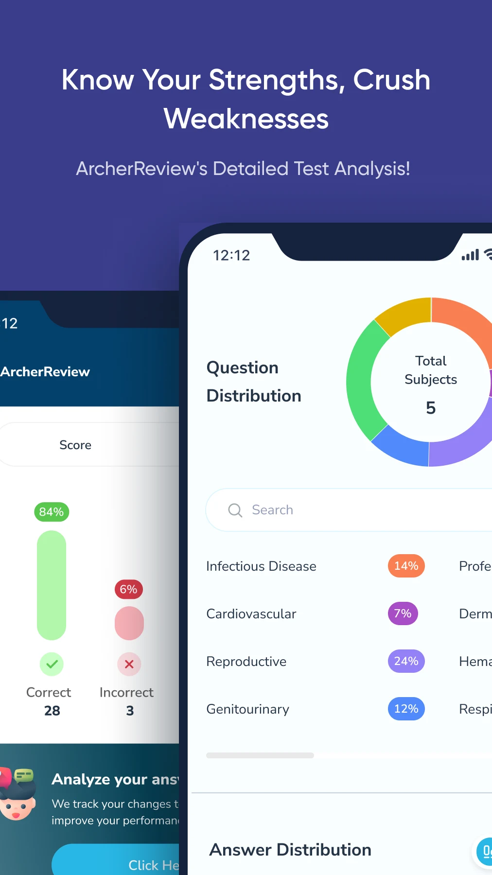 FNP/PMHNP Nurse Practitioner screenshot